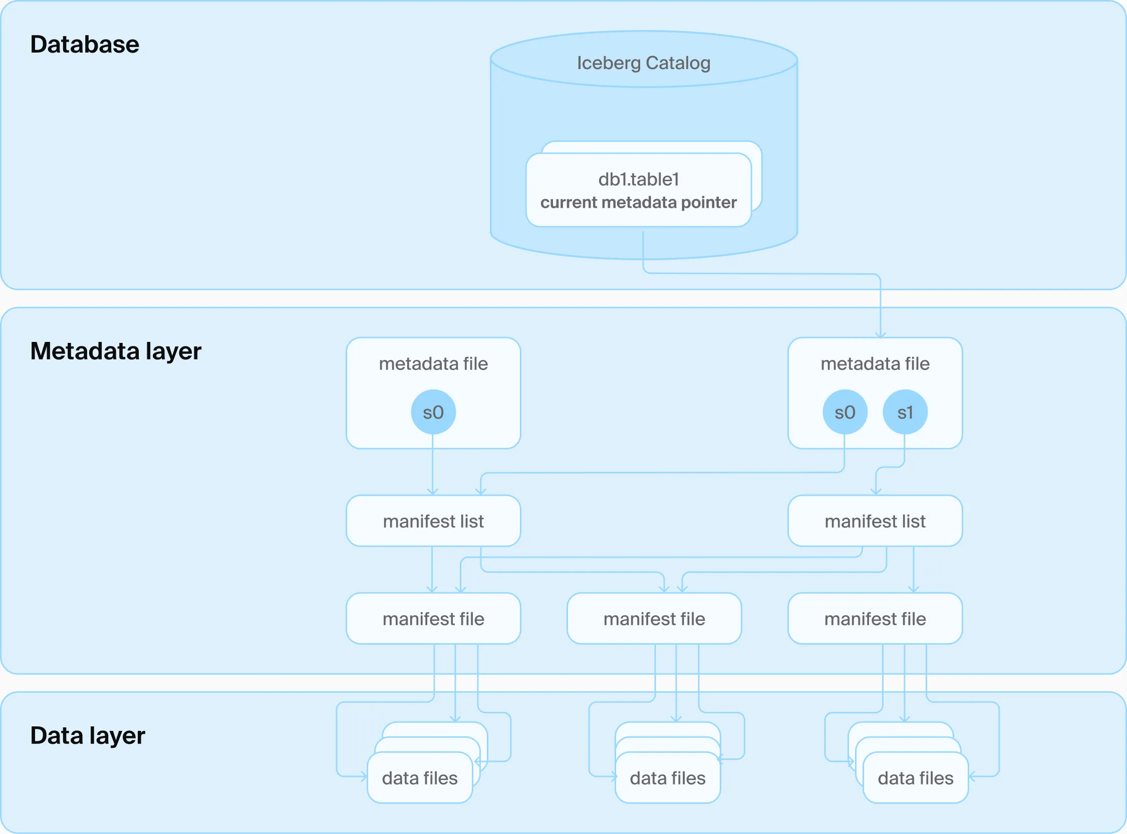 File-based Catalog Layer
